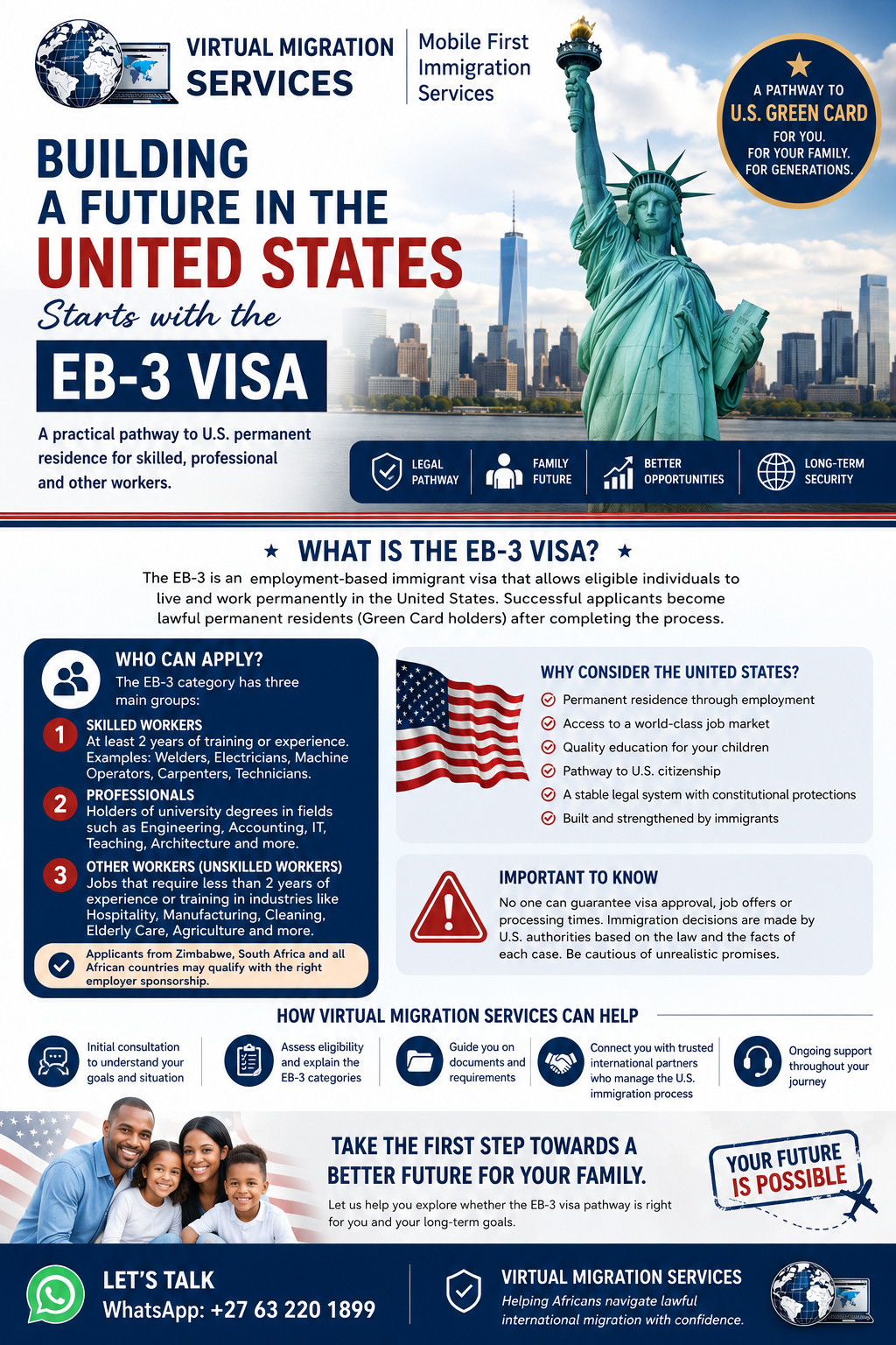 Legal Immigration Pathways into the US